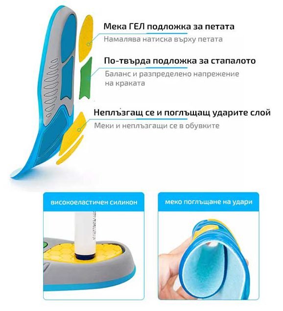 Комплект Orho PRO + Active Gel + подарък
