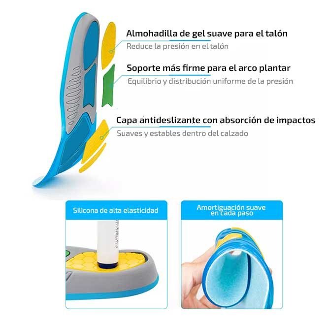 Plantillas de gel de alto rendimiento Active Gel Plus®